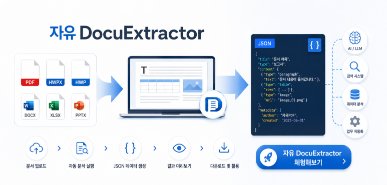 자유 DocuExtractor — 문서를 JSON 데이터로 변환하는 과정 다이어그램